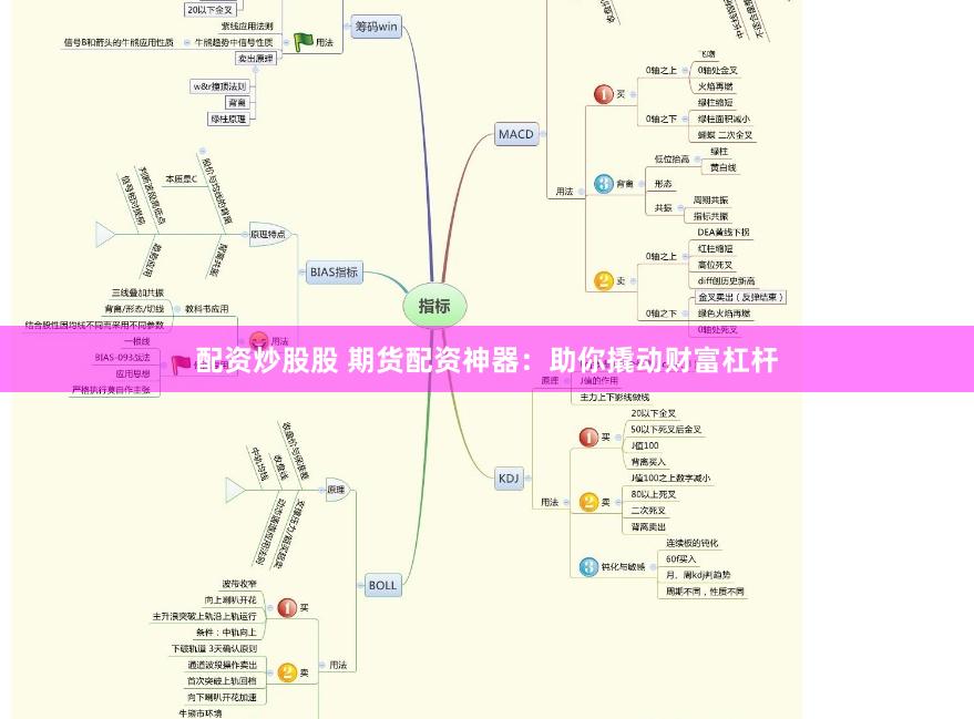 配资炒股股 期货配资神器：助你撬动财富杠杆