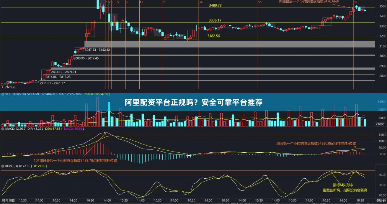 阿里配资平台正规吗？安全可靠平台推荐