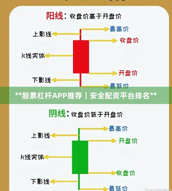 **股票杠杆APP推荐｜安全配资平台排名**
